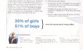 Percentage Of Boys And Girls Being Bullied